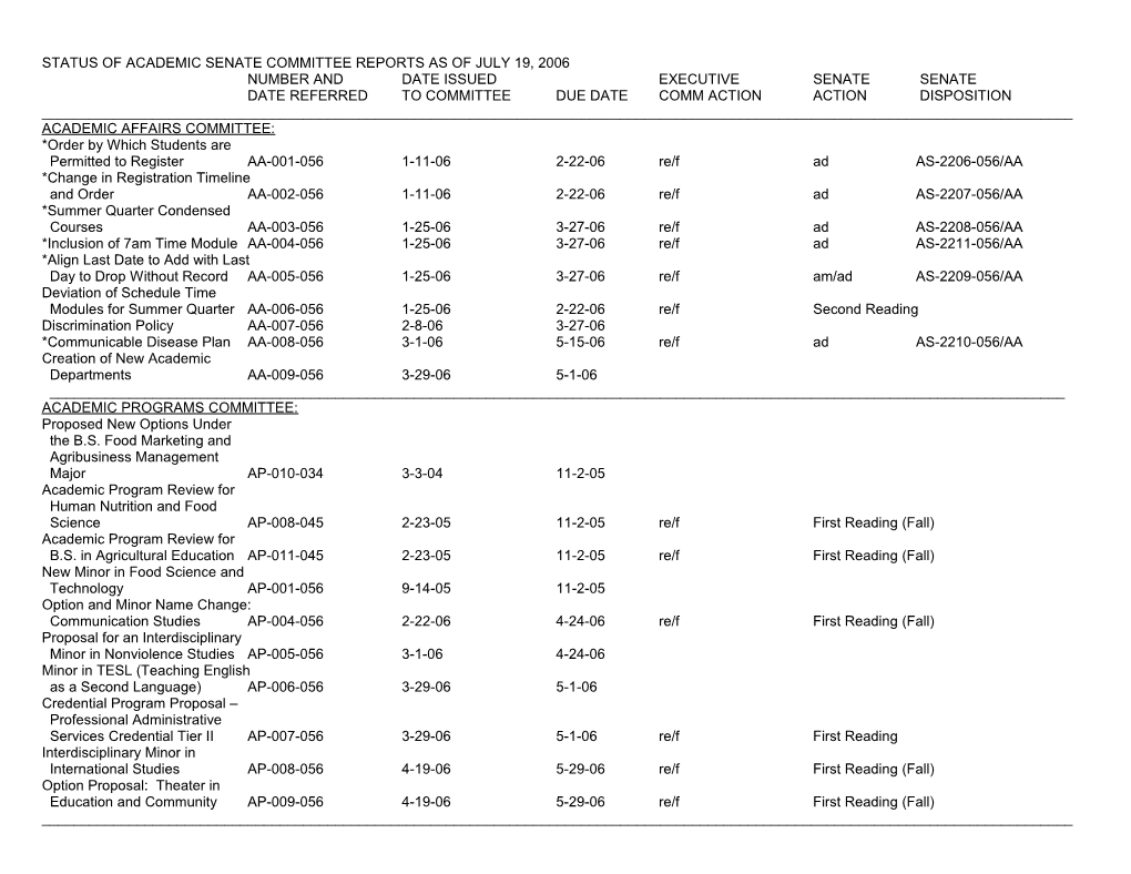 Status of Academic Senate Committee Reports As of May 12, 2004