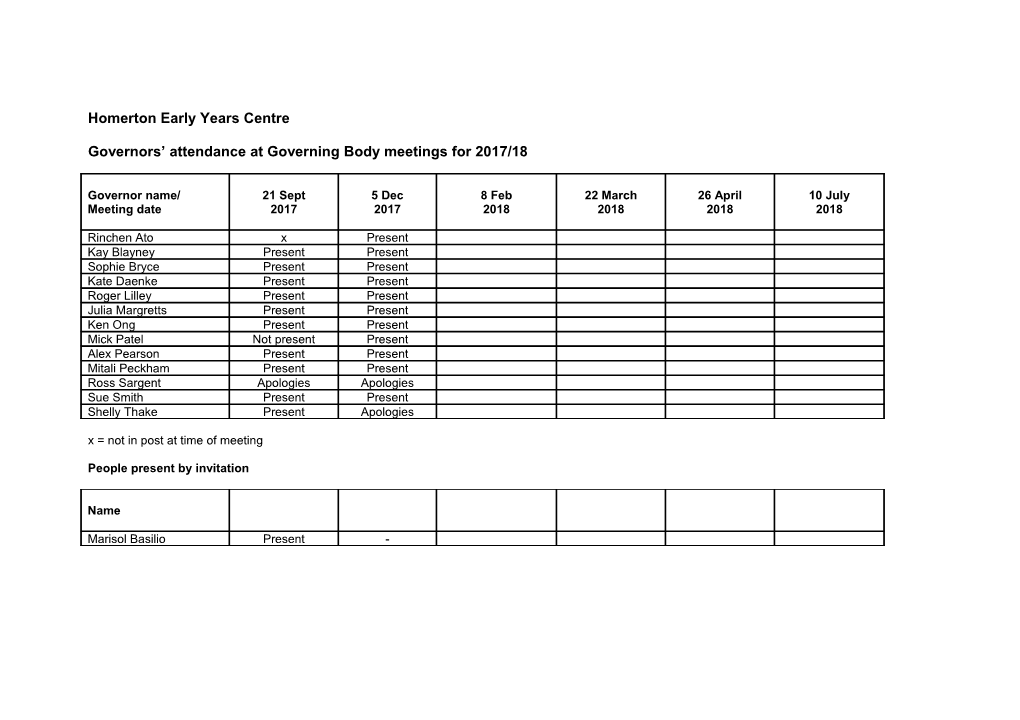 Governors Attendance at Governing Body Meetings for 2015/16