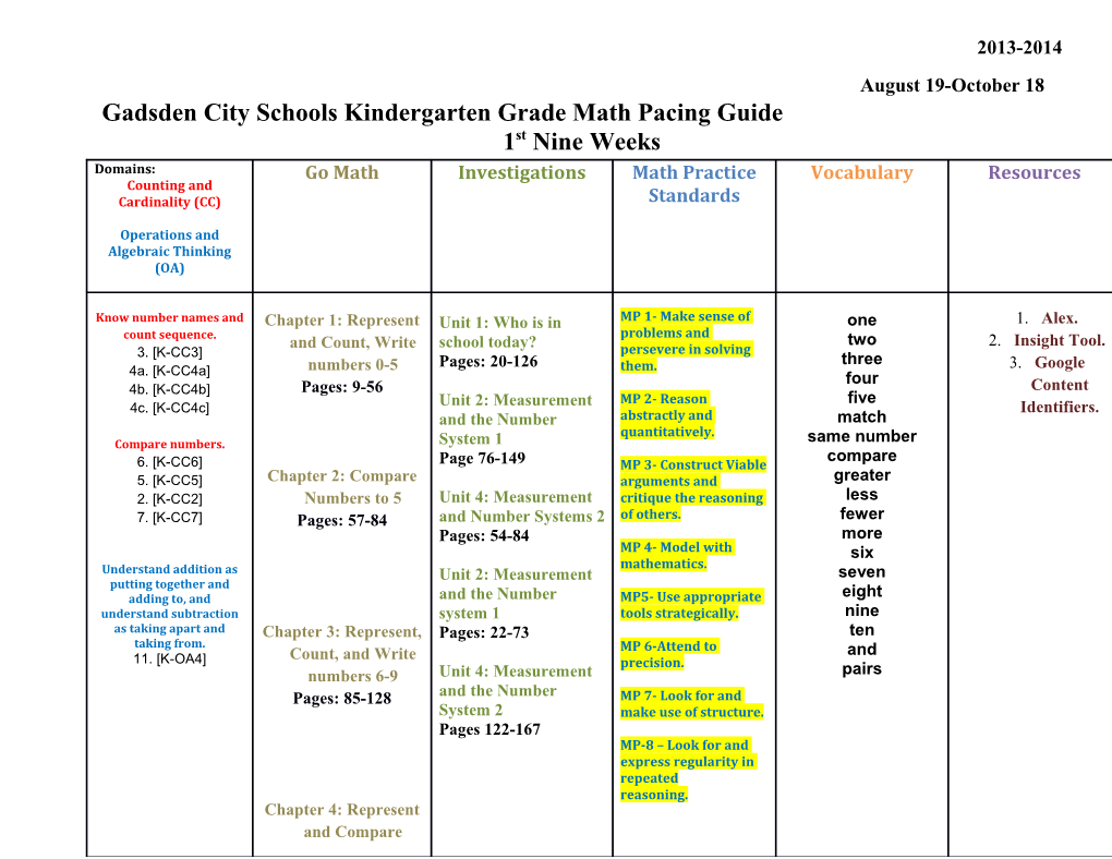 Gadsden City Schools Kindergarten Grade Math Pacing Guide