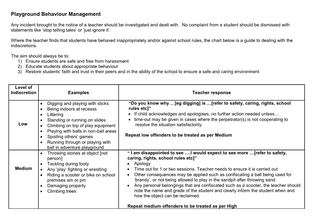 Playground Behaviour Management