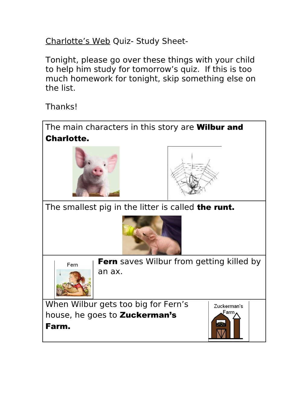 Charlotte S Web Quiz- Study Sheet