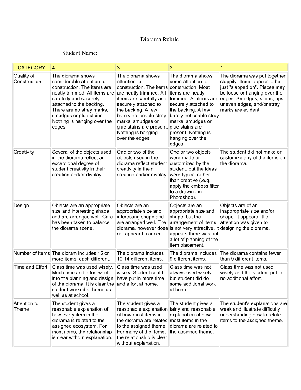 Diorama Rubric