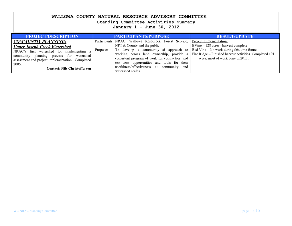 Wallowa County Natural Resource Advisory Committee