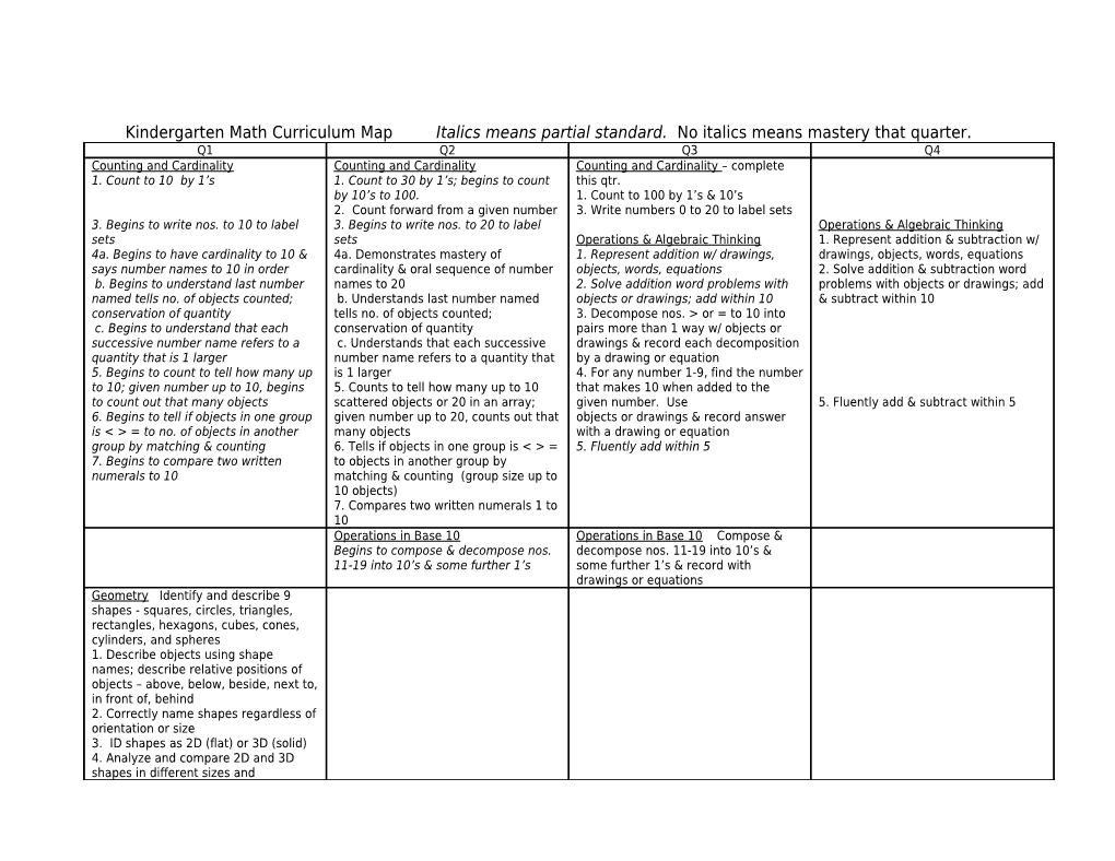 Kindergarten Math Curriculum Map GPS Prefix MK