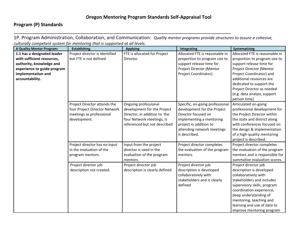 Oregon Mentoring Program Standards Self-Appraisal Tool