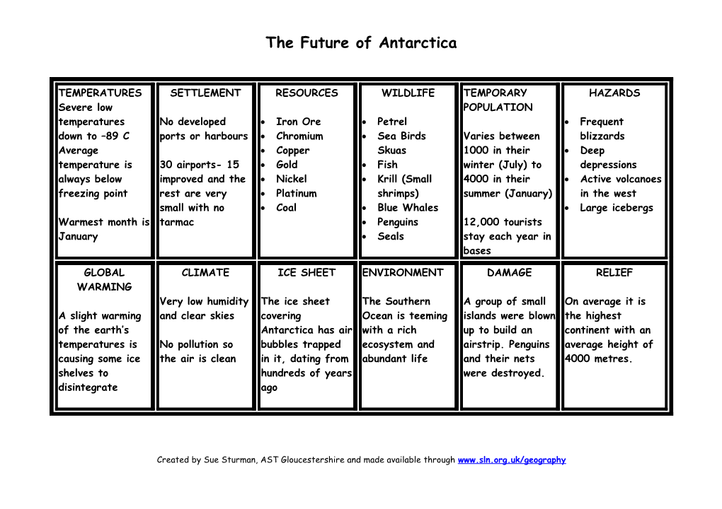 The Future of Antarctica s1