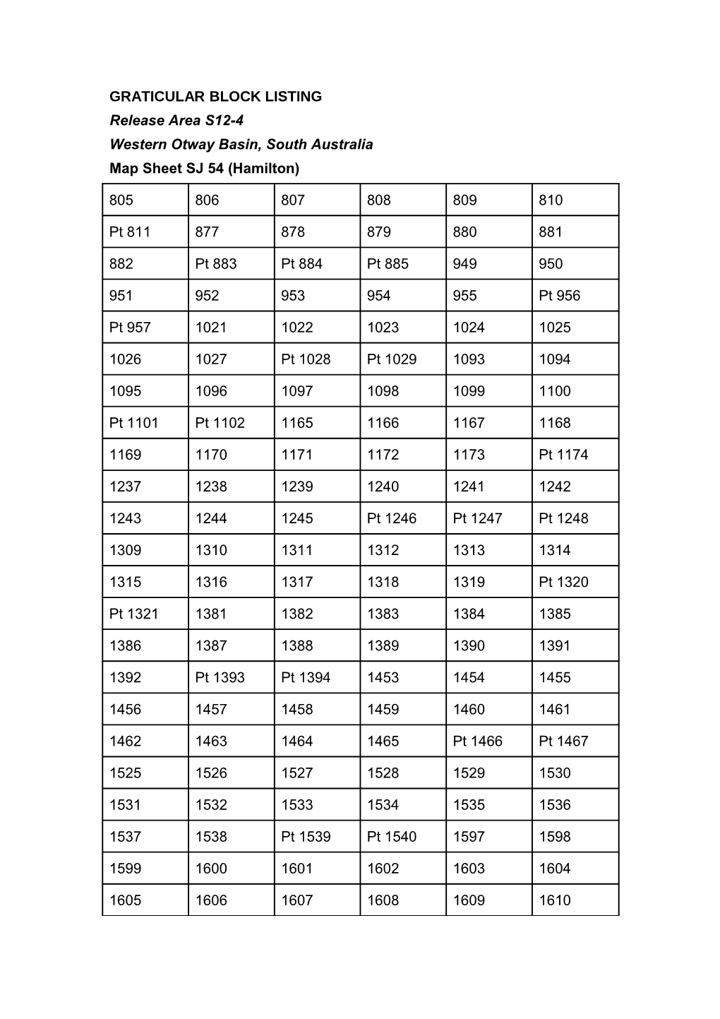 Graticular Block Listing - Western Otway Basin, South Australia - S12-4