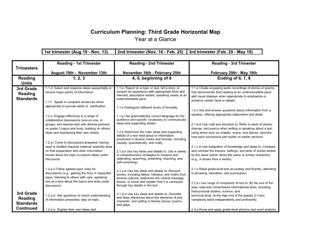 Curriculum Planning: Third Grade Horizontal Map