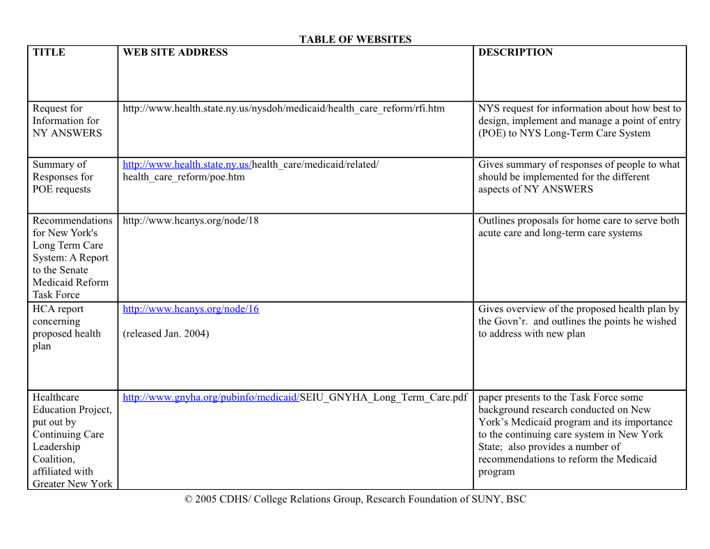 Health Care Reform Working Group