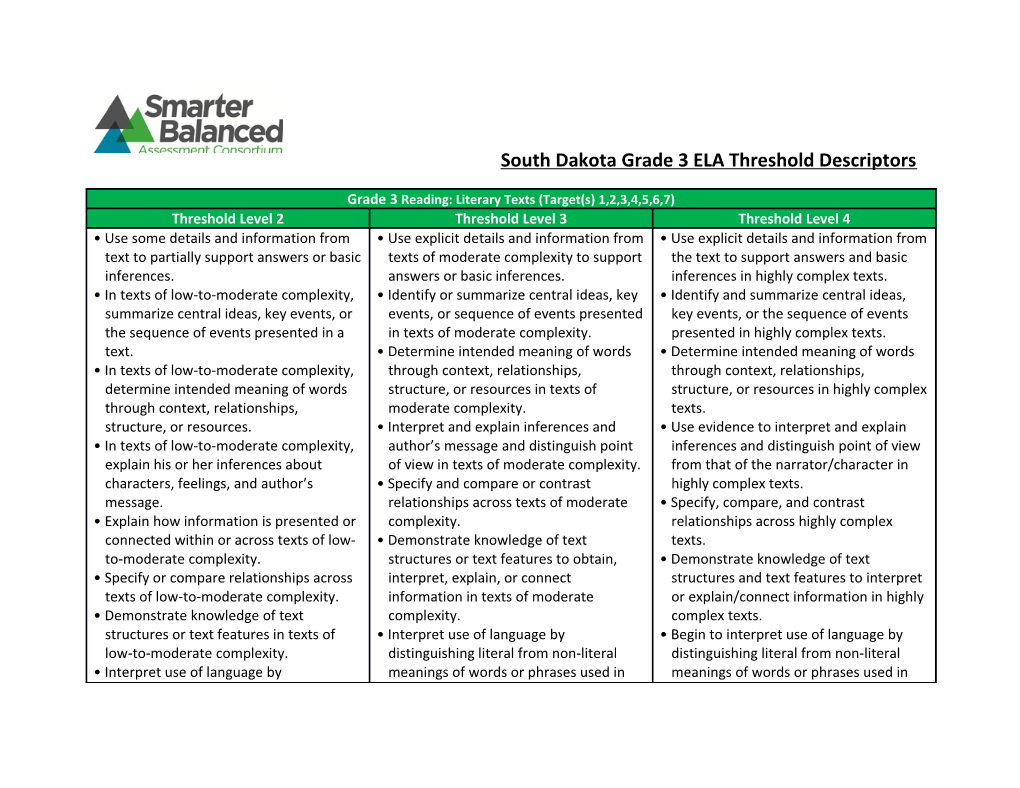 South Dakota Grade 3ELA Threshold Descriptors