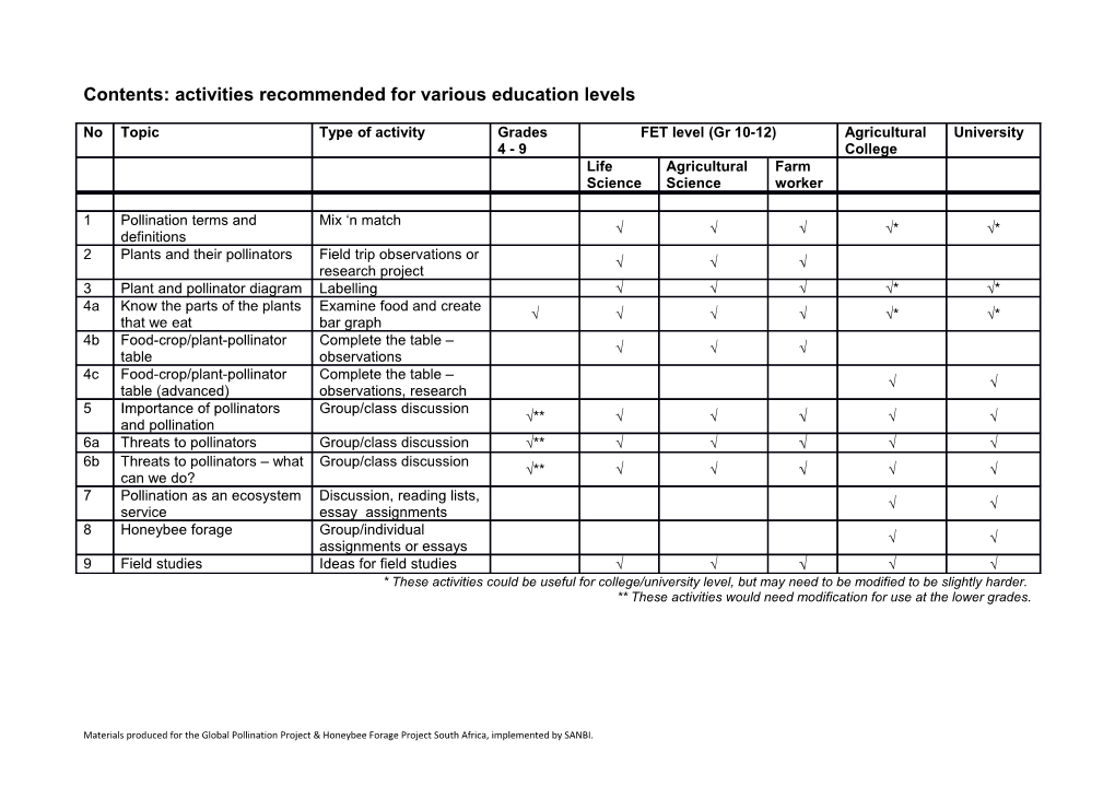 Contents: Activities Recommended for Various Education Levels