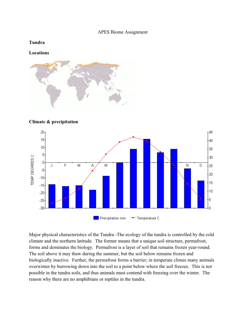 Climate & Precipitation