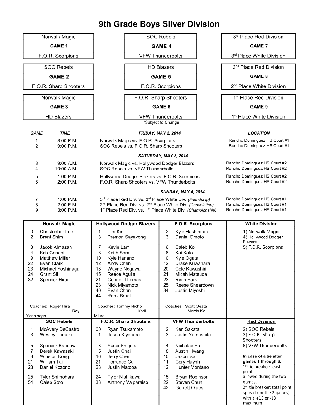 X Grade Boys Division