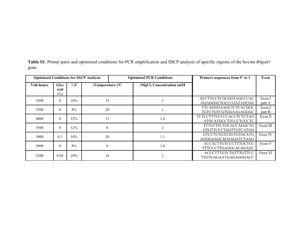 Table S2. Β4galt1 Genotypes, Corresponding Enzyme Variants of the Studied Holsteins And