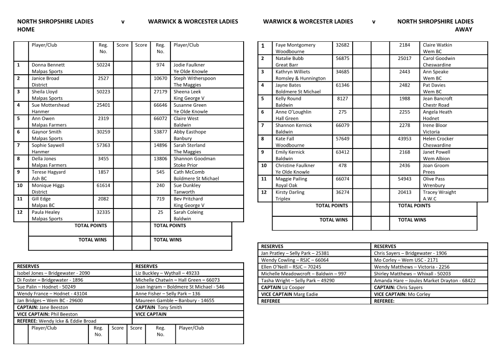 NORTH SHROPSHIRE LADIES V WARWICK & WORCESTER LADIES WARWICK & WORCESTER LADIES V NORTH