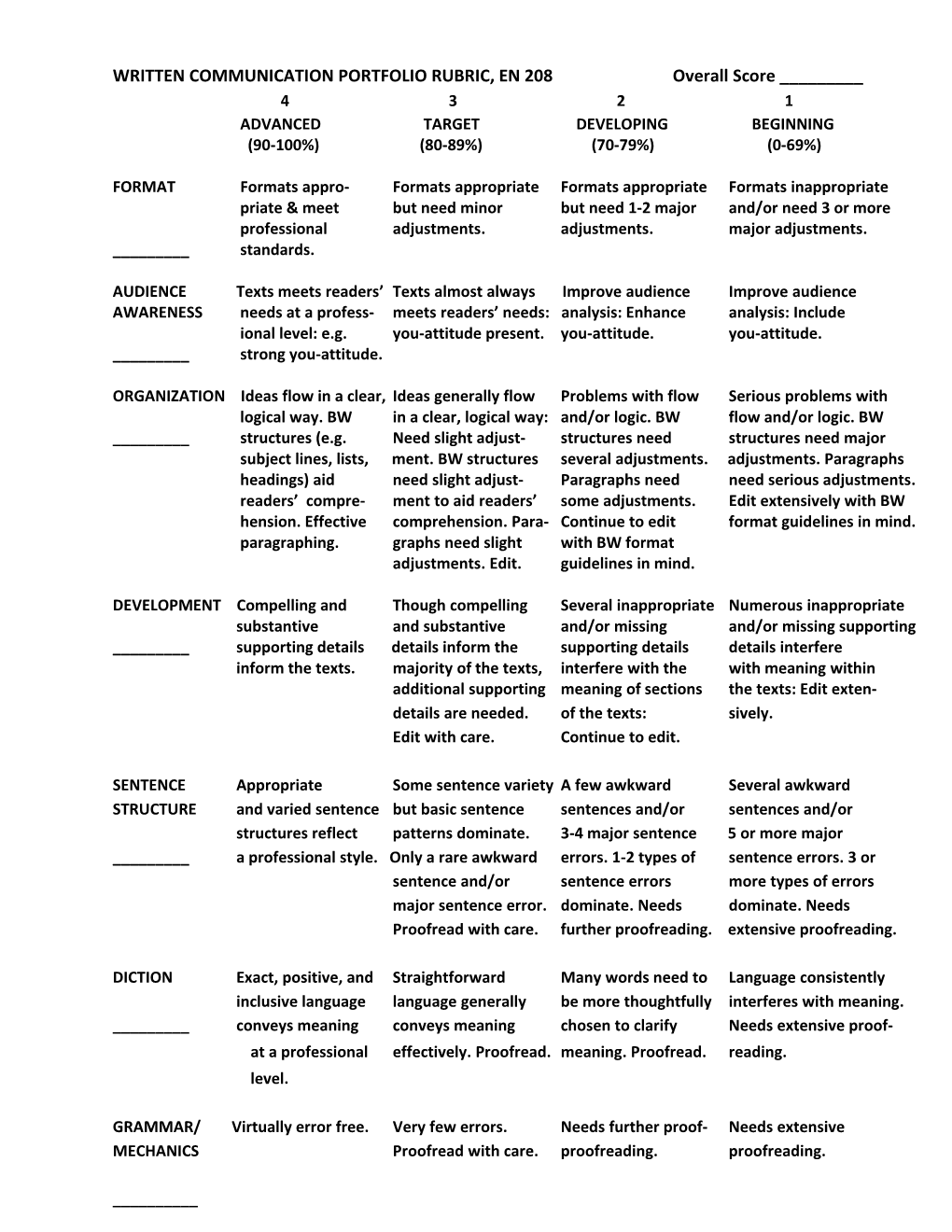 WRITTEN COMMUNICATION PORTFOLIO RUBRIC, EN 208 Overall Score ______