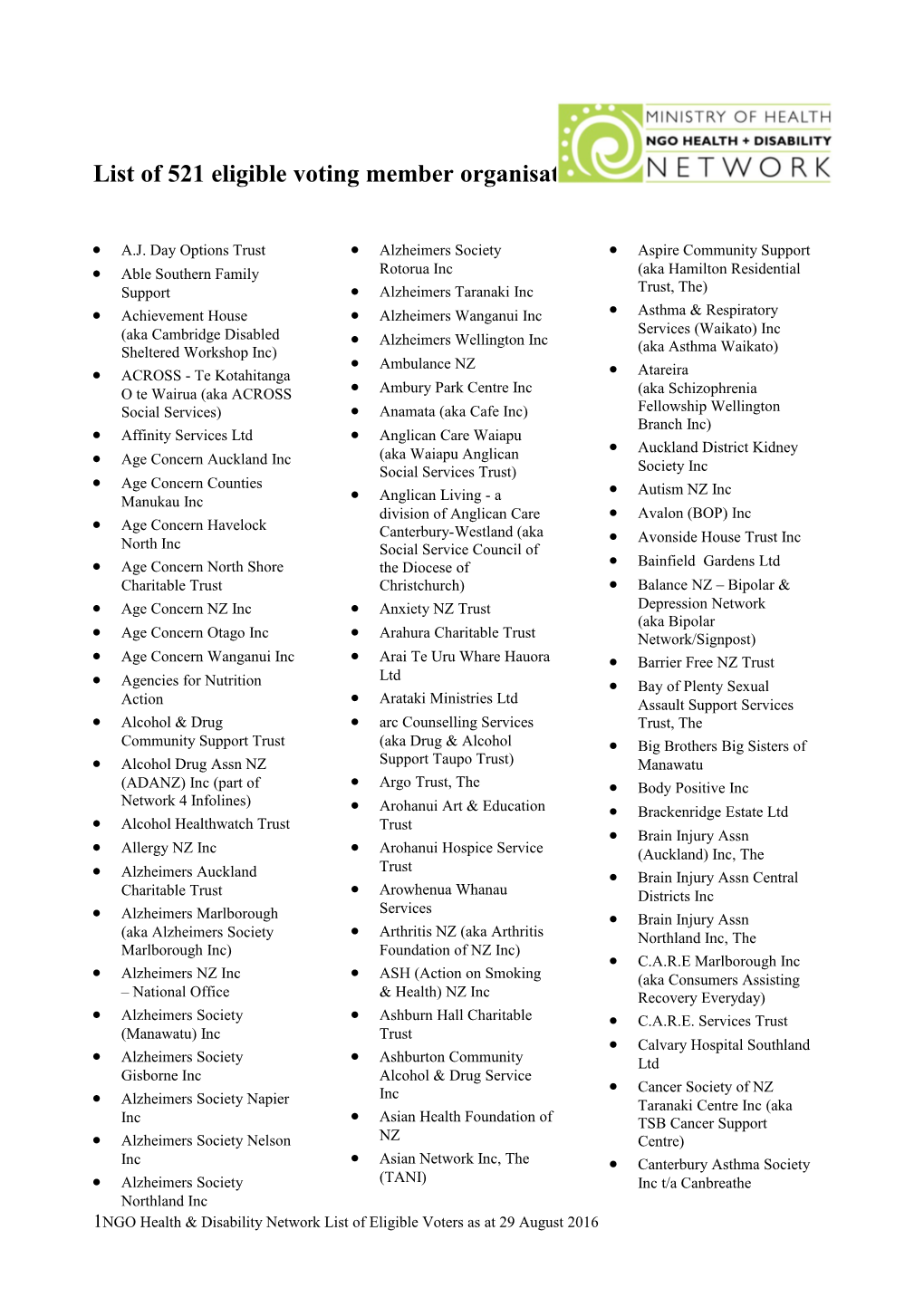 List of 521 Eligible Voting Member Organisations As at 30 June 2016