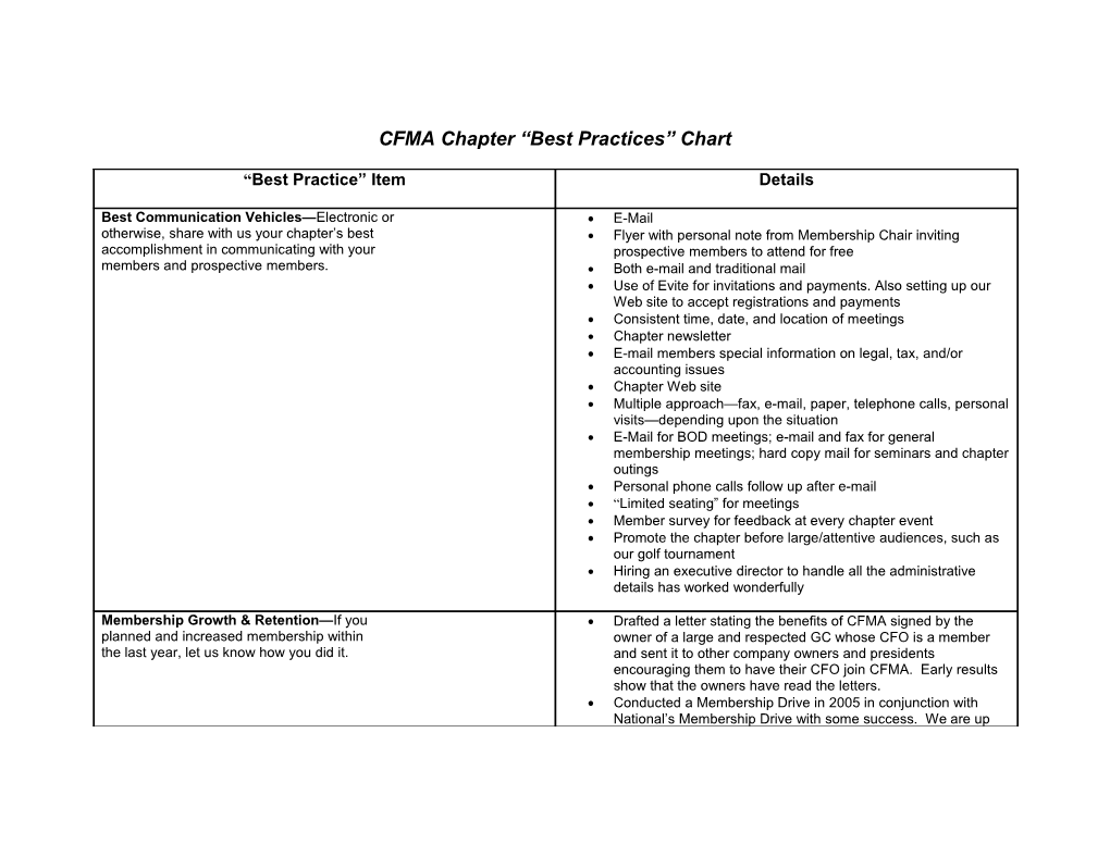 CFMA Chapter Best Practices Chart