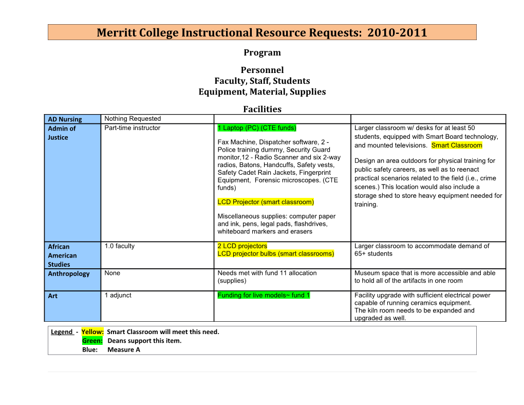 Merritt College Instructional Resource Requests