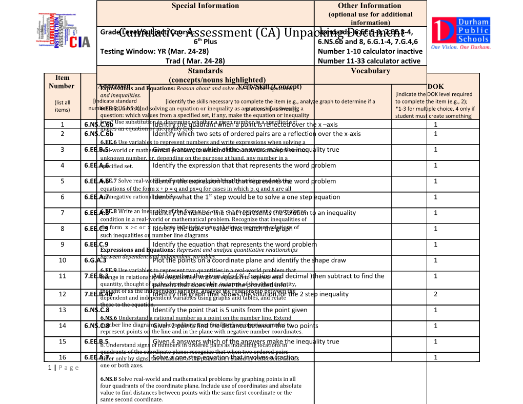 Cumulative Assessment (CA) Unpacking Document