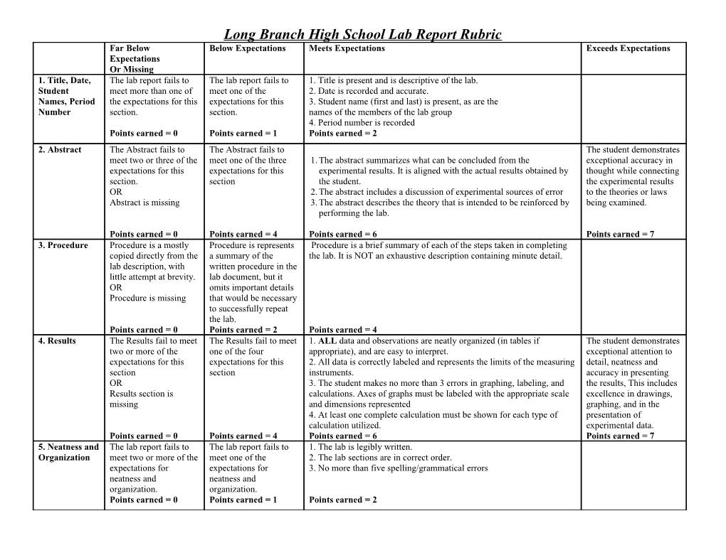Long Branch High School Lab Report Rubric