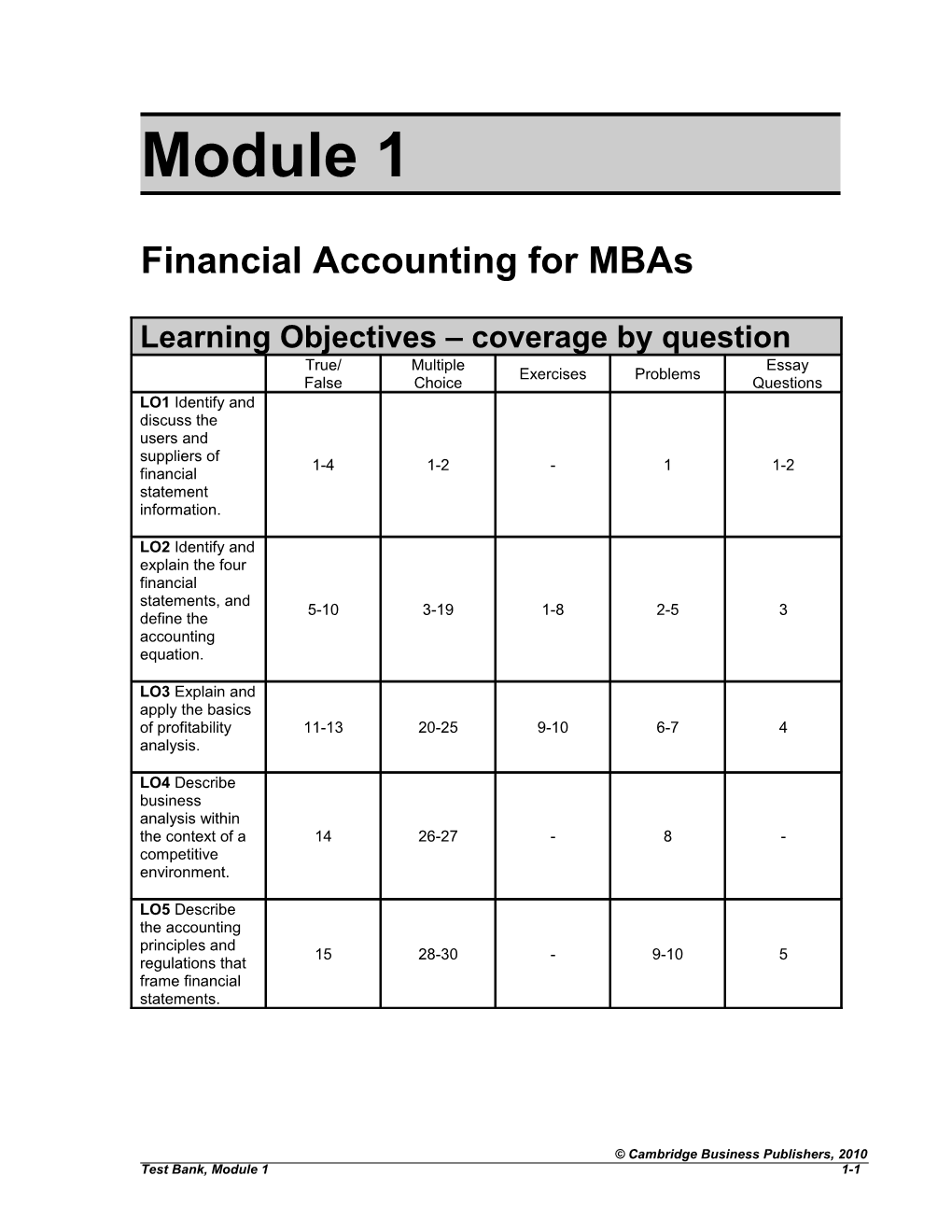 Module 1: Financial Accounting for Mbas