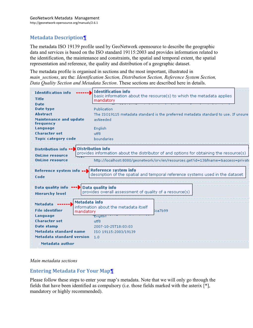 Metadata Description