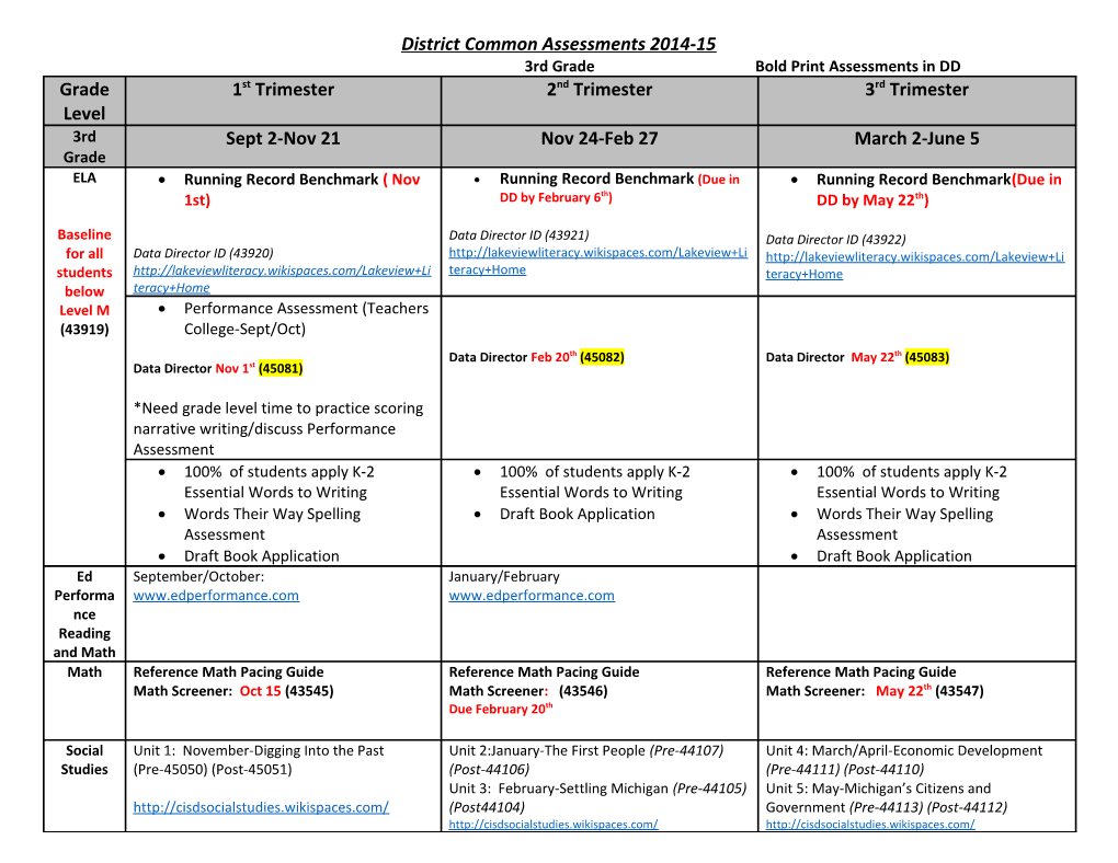 District Common Assessments 2014-15