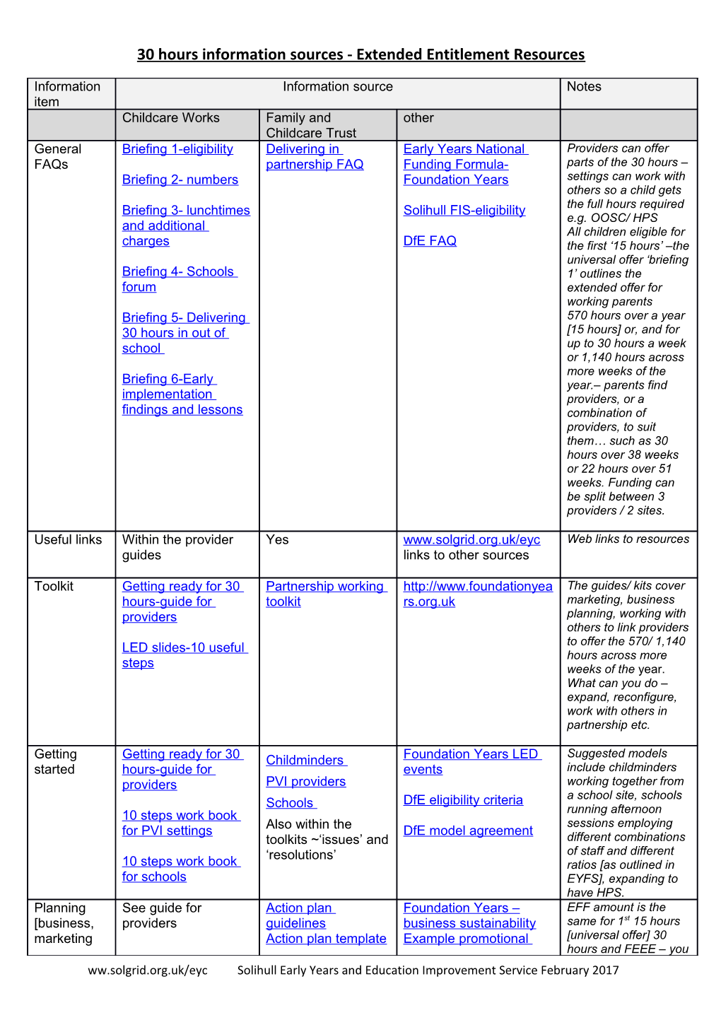 30 Hours Information Sources - Extended Entitlement Resources