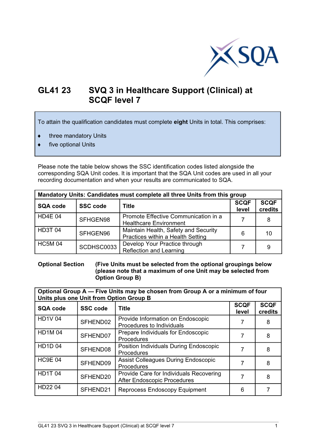 GL41 23SVQ 3 in Healthcare Support (Clinical) at SCQF Level 71