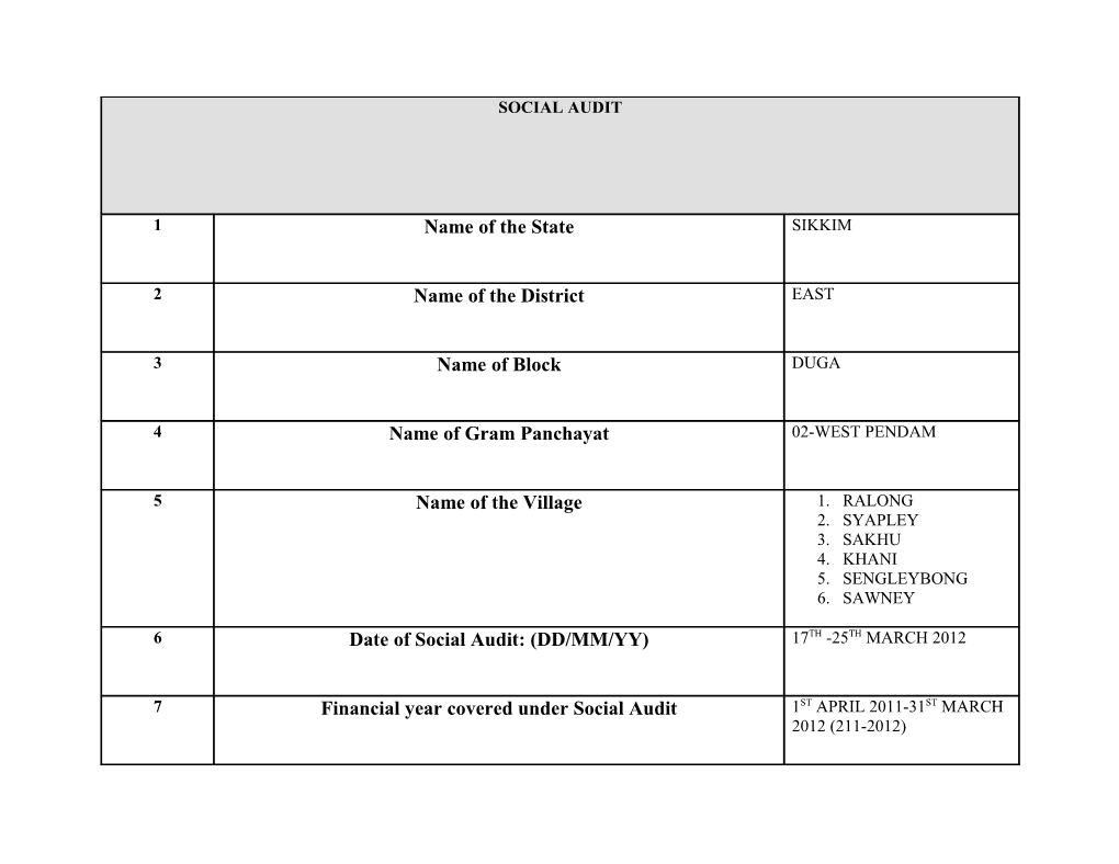 Detail of Summary Sheet Presentation of 02-West Pendam GPU During Gram Sabha