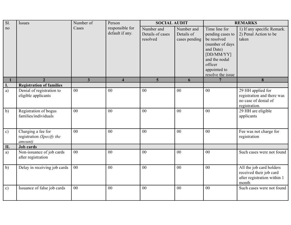 Detail of Summary Sheet Presentation of 02-West Pendam GPU During Gram Sabha