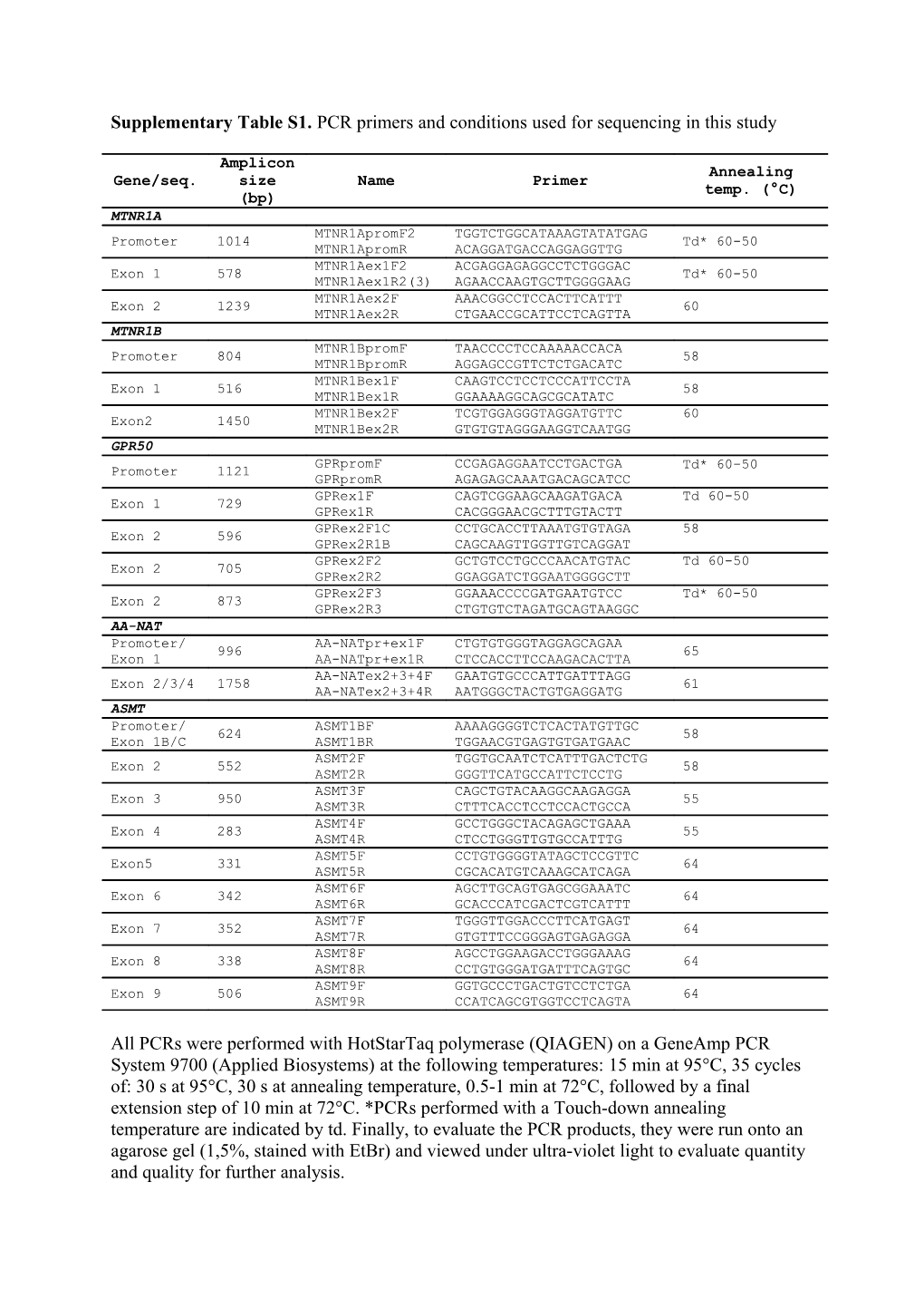 Supplementary Table S1. PCR Primers and Conditions Used for Sequencing in This Study