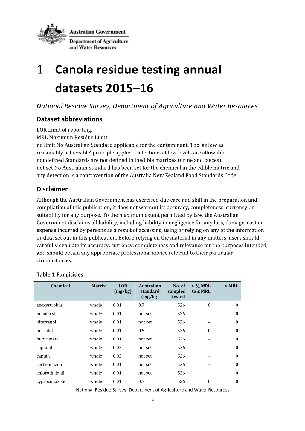 Canola Residue Testing Annual Datasets 2015 16