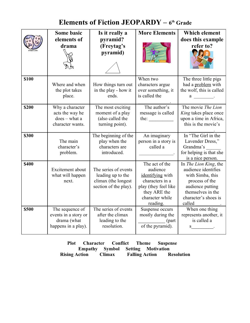 Elements of Fiction JEOPARDY 6Th Grade