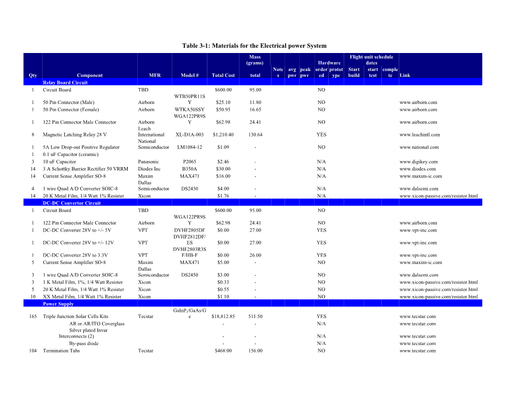 Table 3 5: Materials for the Electrical Power System