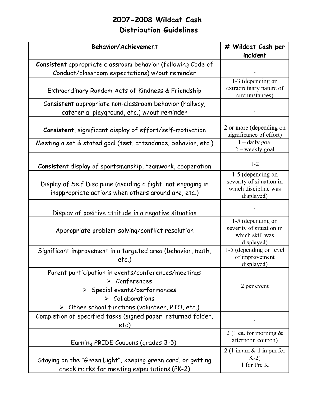 Distribution Guidelines