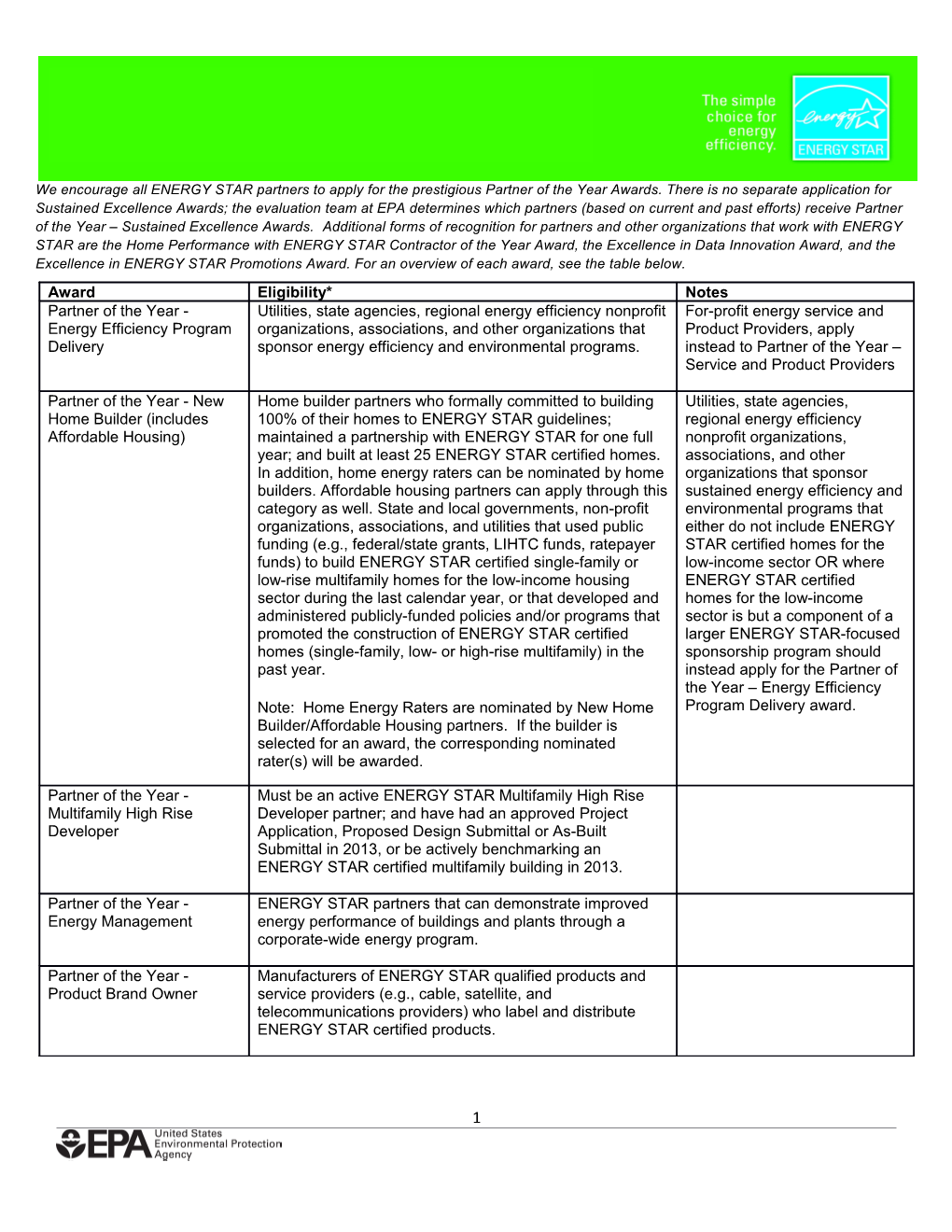 2017 ENERGY STAR Awards: Overview