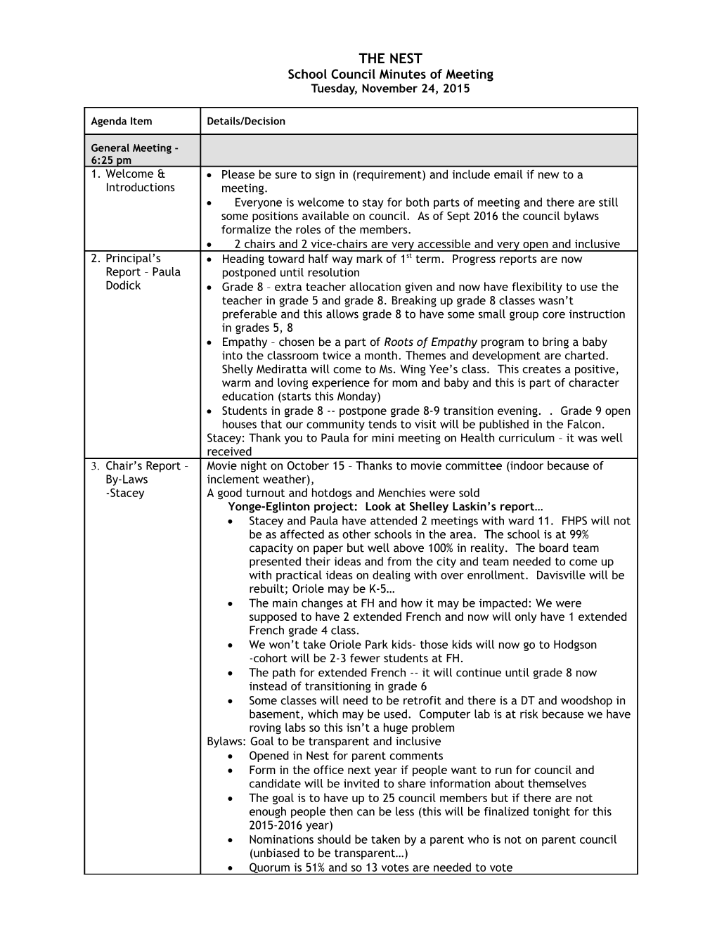 Fhps School Council Meeting Agenda
