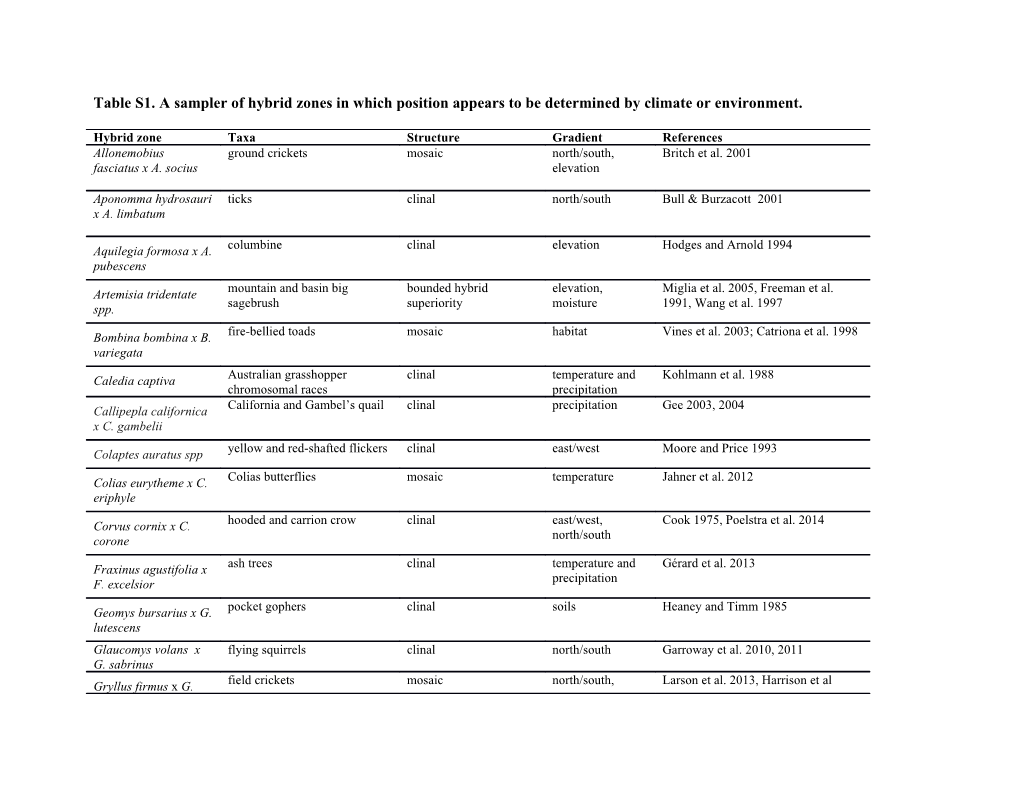 Table S1. a Sampler of Hybrid Zones in Which Position Appears to Be Determined by Climate