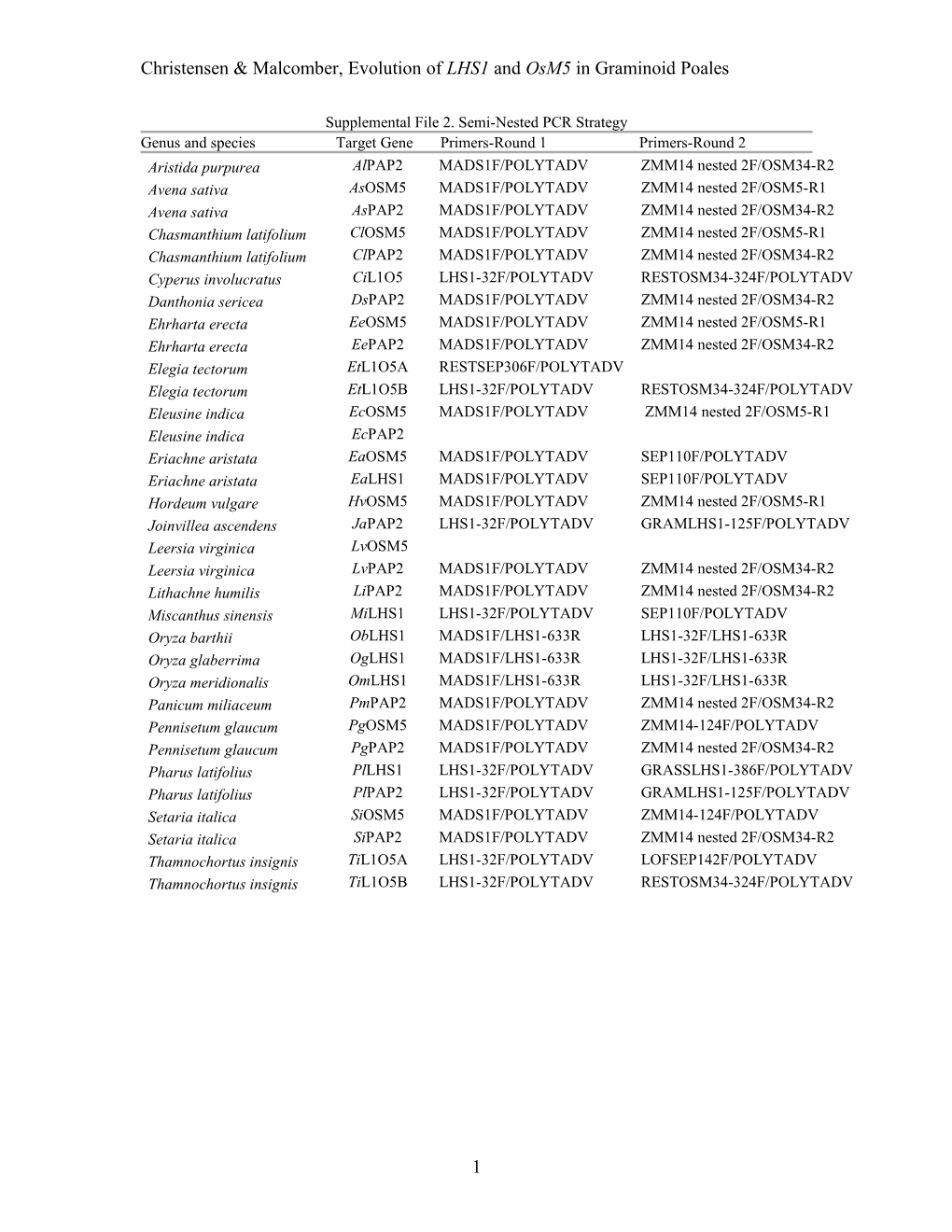 Christensen & Malcomber, Evolution of LHS1 and Osm5 in Graminoid Poales