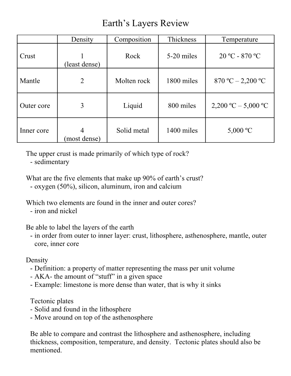 Earth S Layers Review