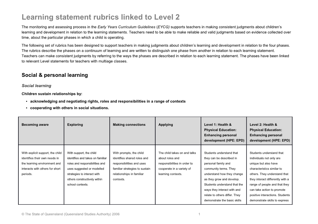 Learning Statement Rubrics Linked To Level 2