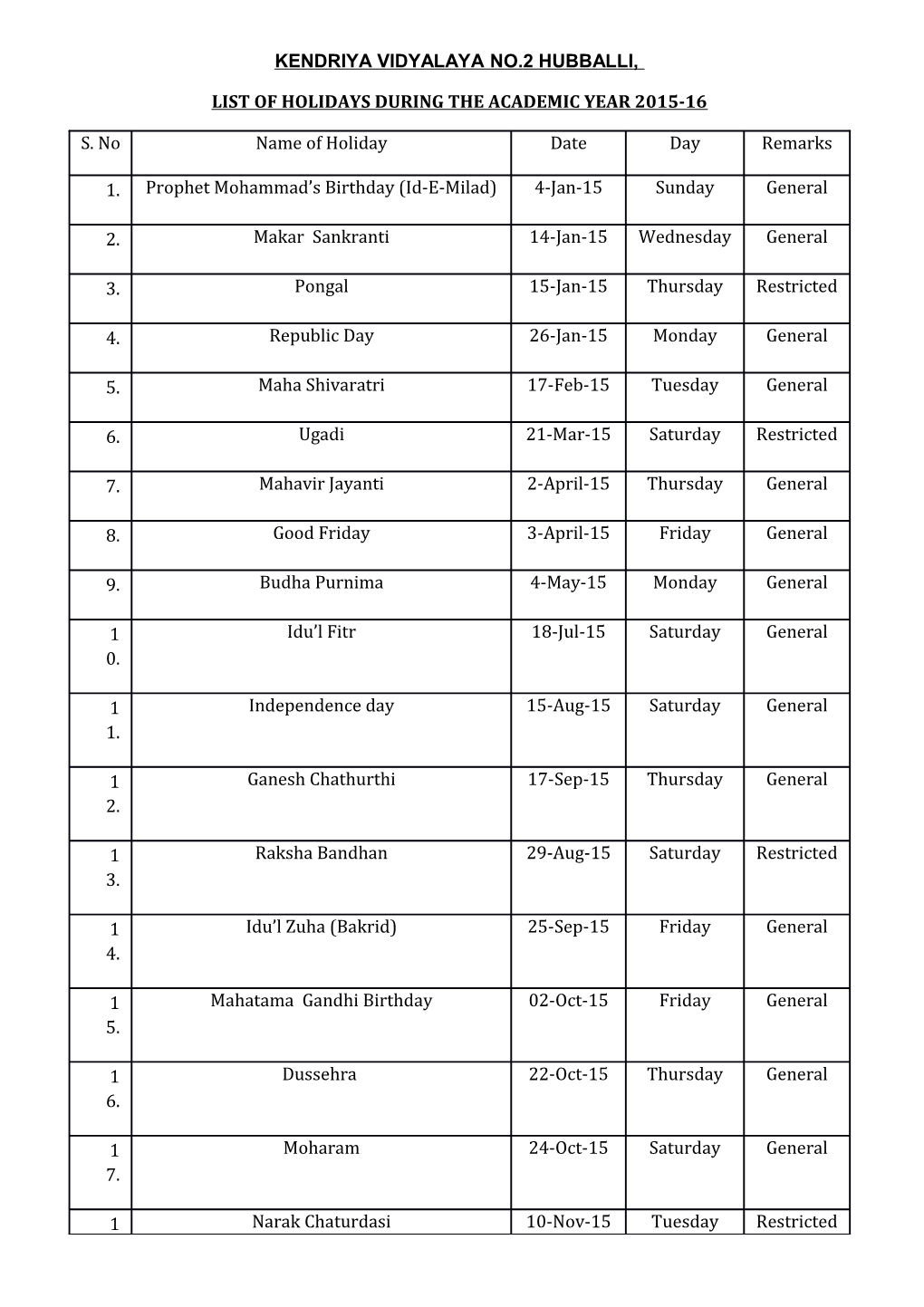 List of Holidays During the Academic Year 2015-16