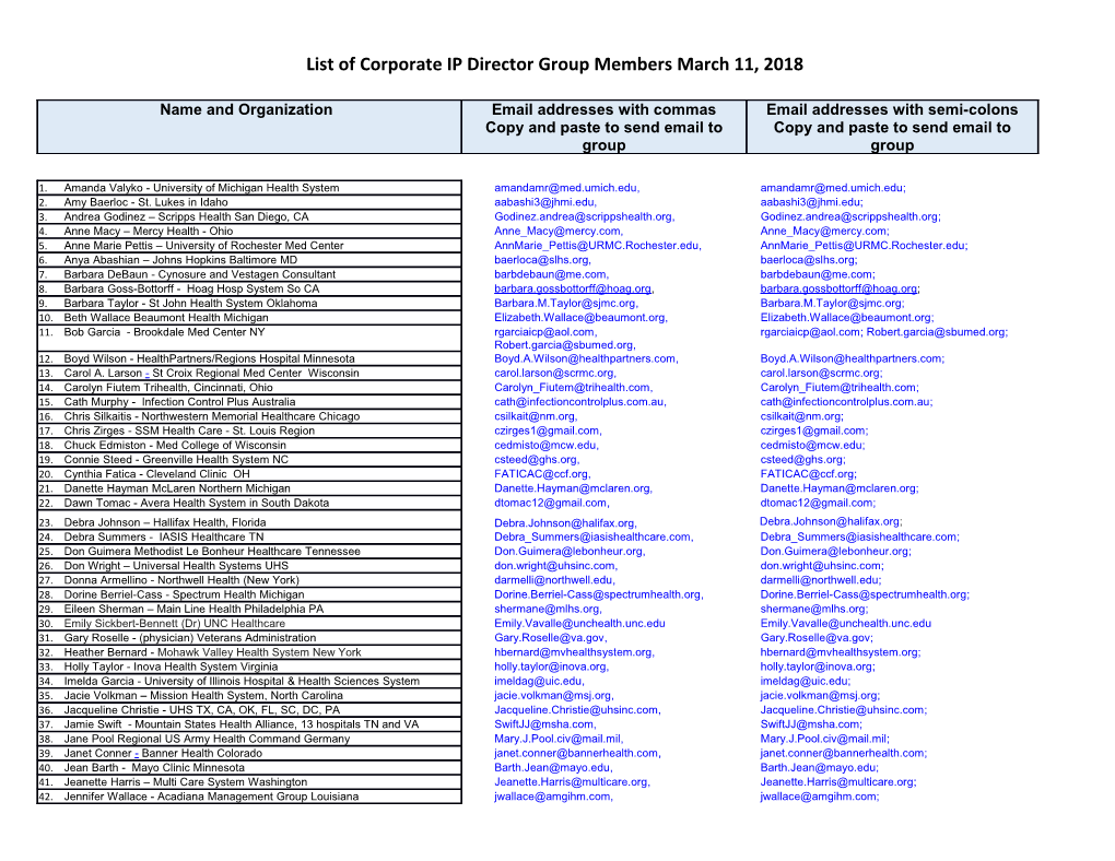 List of Corporate IP Director Group Members March 11, 2018