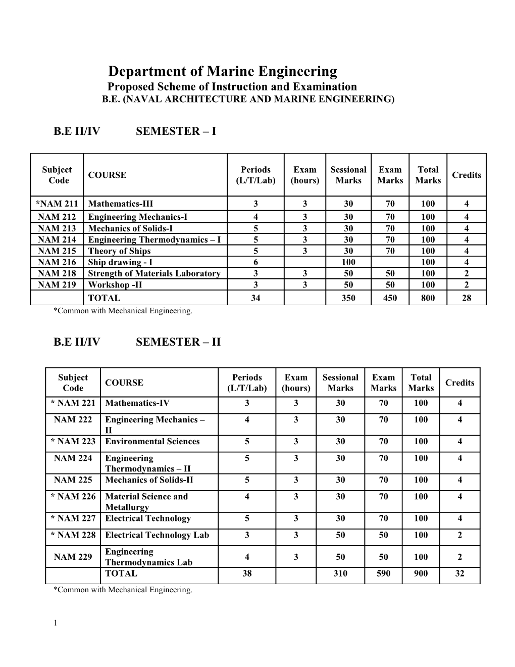 Proposed Scheme of Instruction and Examination