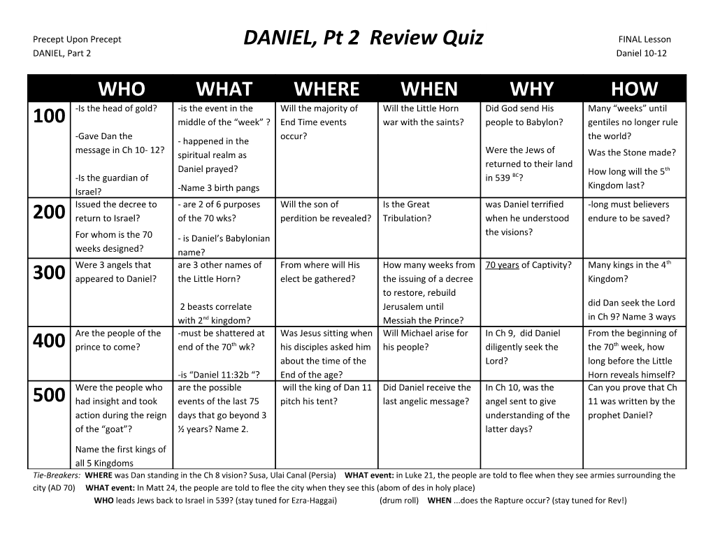 DANIEL, Part 2 Daniel 10-12