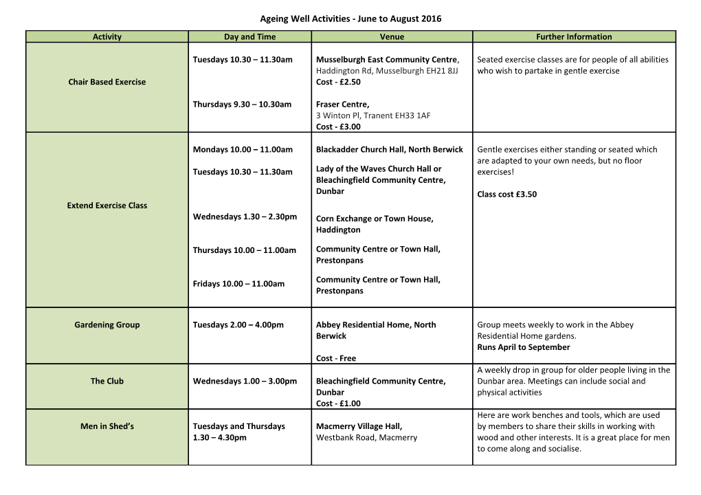 Ageing Well Activities - June to August 2016