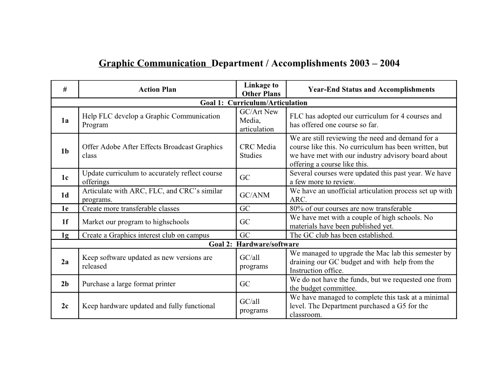 Graphic Communication Department / Accomplishments 2003 2004