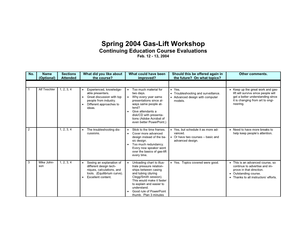 Spring 2003 Gas-Lift Workshop